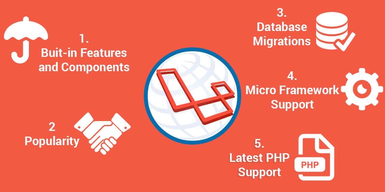 Reasons to Choose the Laravel Framework: